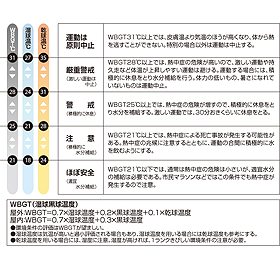 熱中症チェッカー｜ヤガミ 商品検索システム