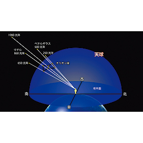 理科　DVDシリーズ　宇宙　4 地球の衛星•月と惑星の動き DVD中学校理科 地球と宇宙｜ヤガミ 商品検索システム
